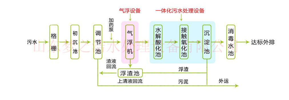 醫院天天5G天天爽国产設備工藝圖 醫院天天5G天天爽国产設備工藝圖