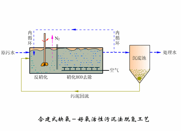 地埋式天天5G天天爽国产設備工藝圖 地埋式天天5G天天爽国产設備工藝圖