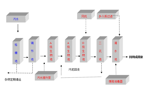 工藝圖 工藝圖