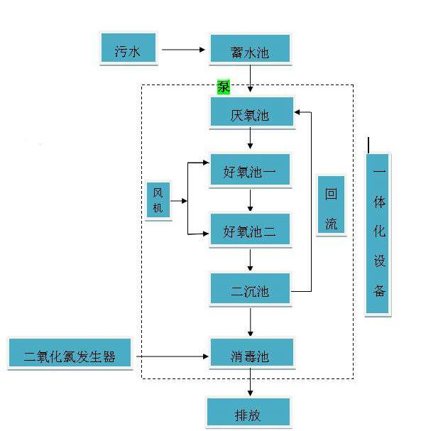醫療天天5G天天爽国产設備工藝圖 醫療天天5G天天爽国产設備工藝圖