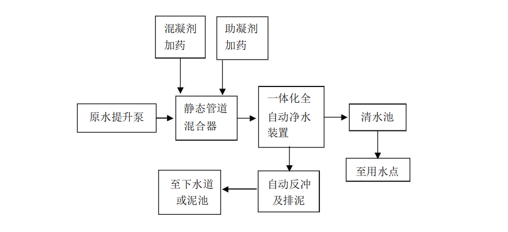 一體化淨水設備 一體化淨水設備