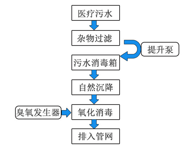 學校實驗室廢水一體化設備 學校實驗室廢水一體化設備