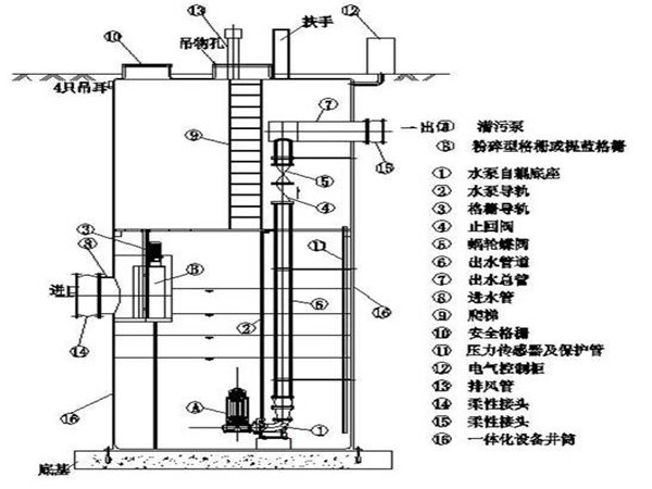 一體化預製泵站 一體化預製泵站