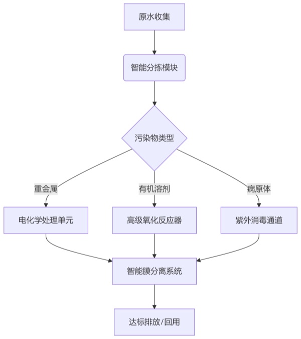 海南實驗室天天5G天天爽国产設備 海南實驗室天天5G天天爽国产設備