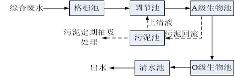 米粉加工天天5G天天爽国产設備工藝流程圖 米粉加工天天5G天天爽国产設備工藝流程圖