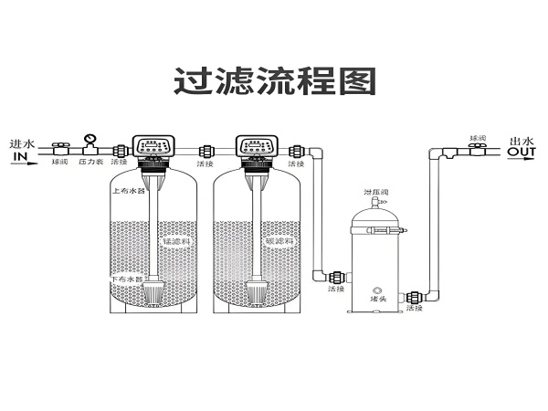 景觀水處理設備 景觀水處理設備